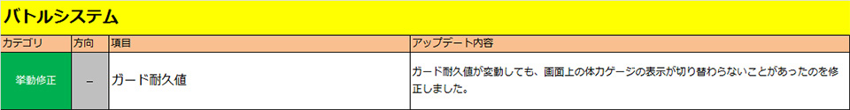 バトルシステム