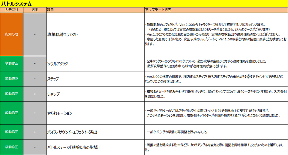 バトルシステム