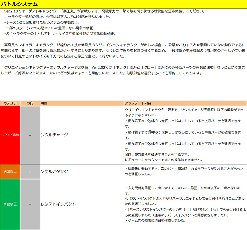 バトルシステム
