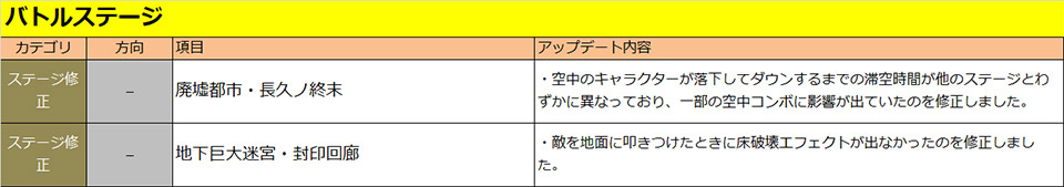 バトルステージ