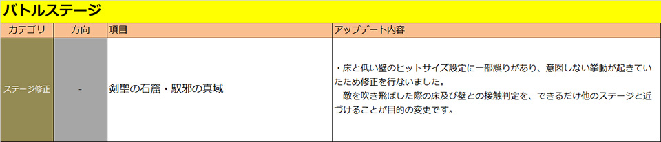 バトルステージ