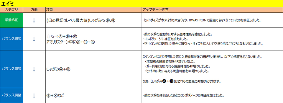 エイミ
