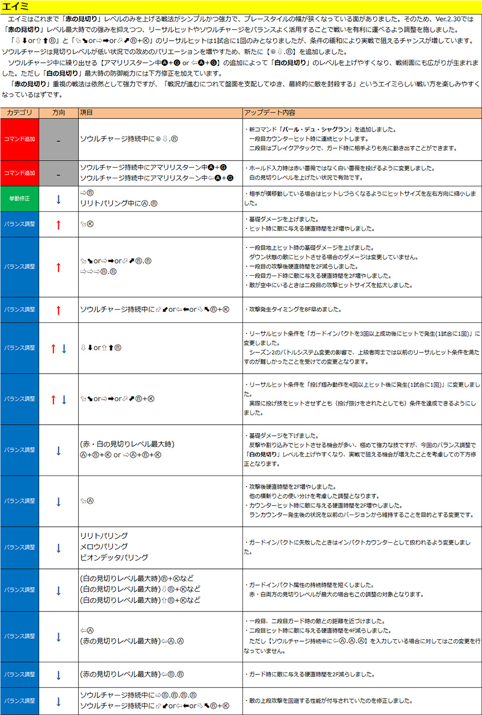 エイミ