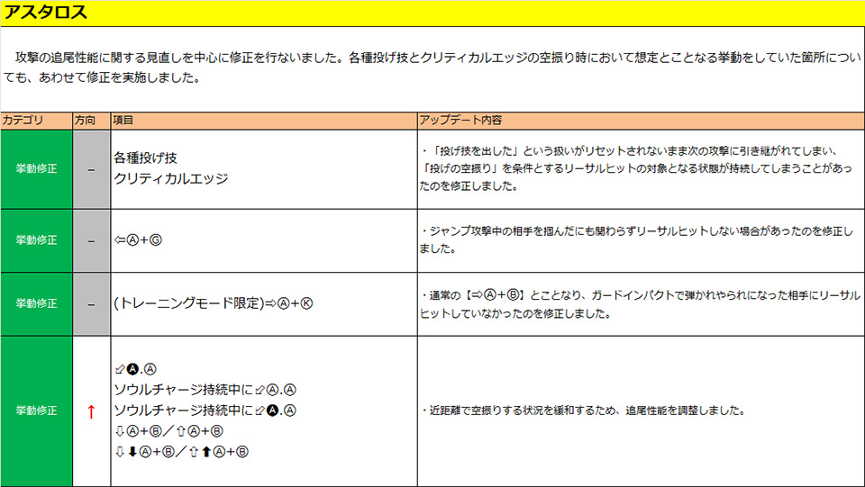 アスタロス