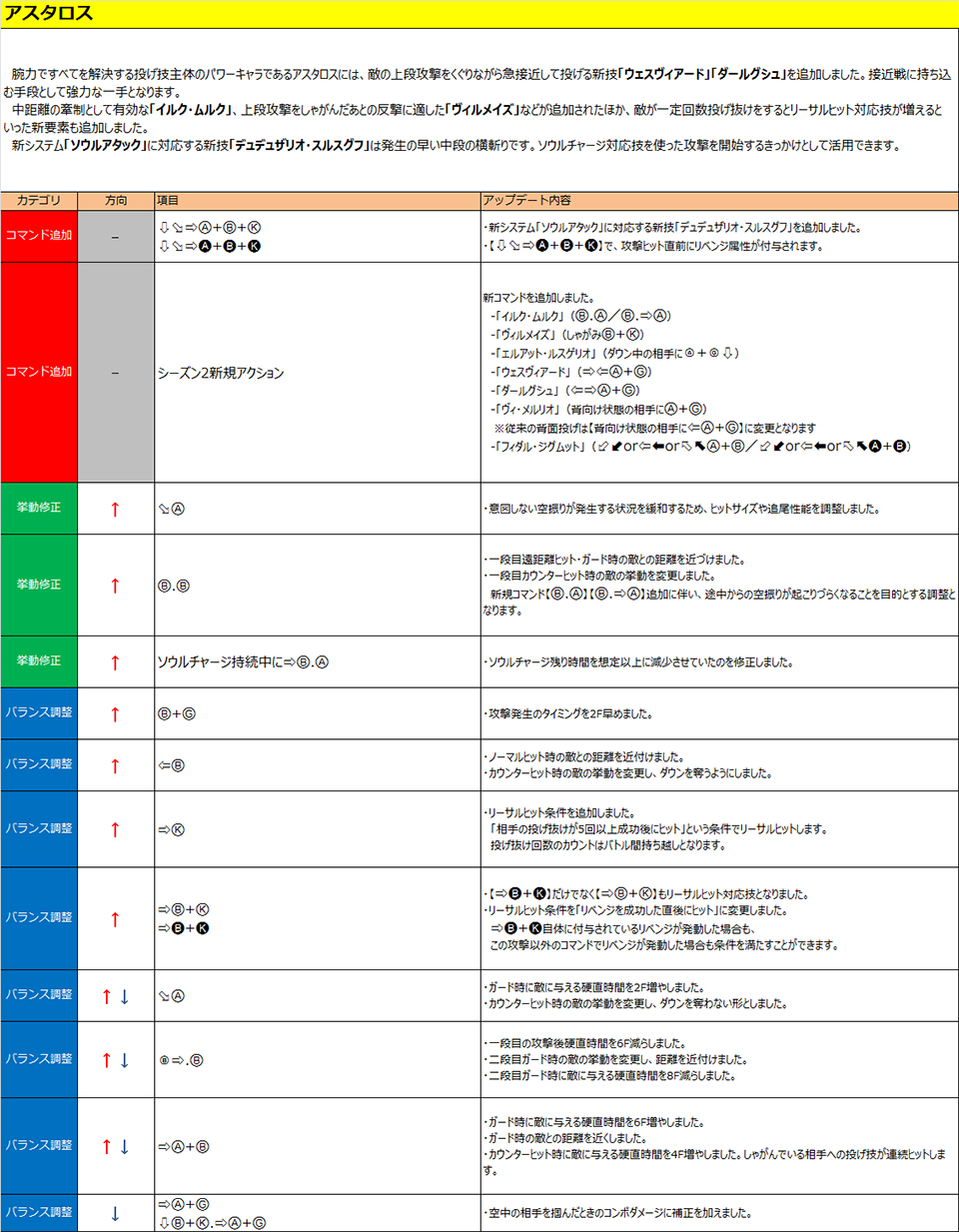 アスタロス