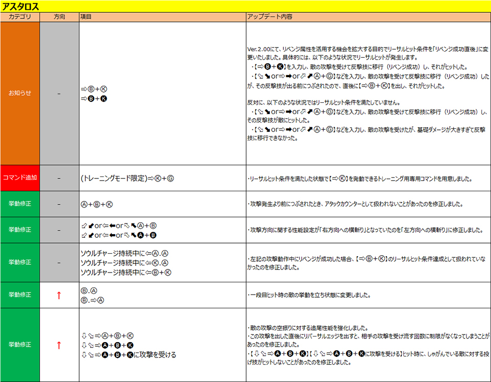 アスタロス
