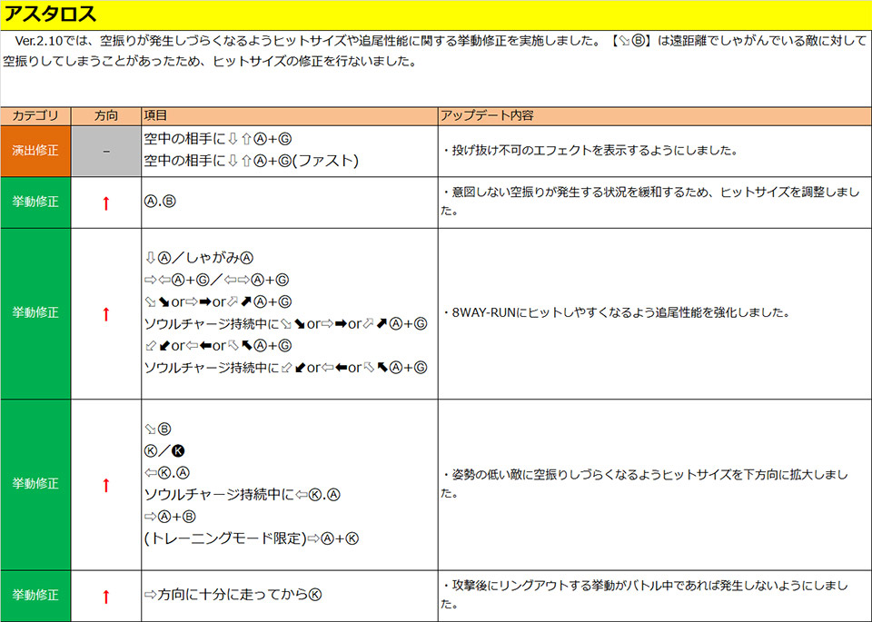 アスタロス