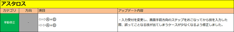 アスタロス
