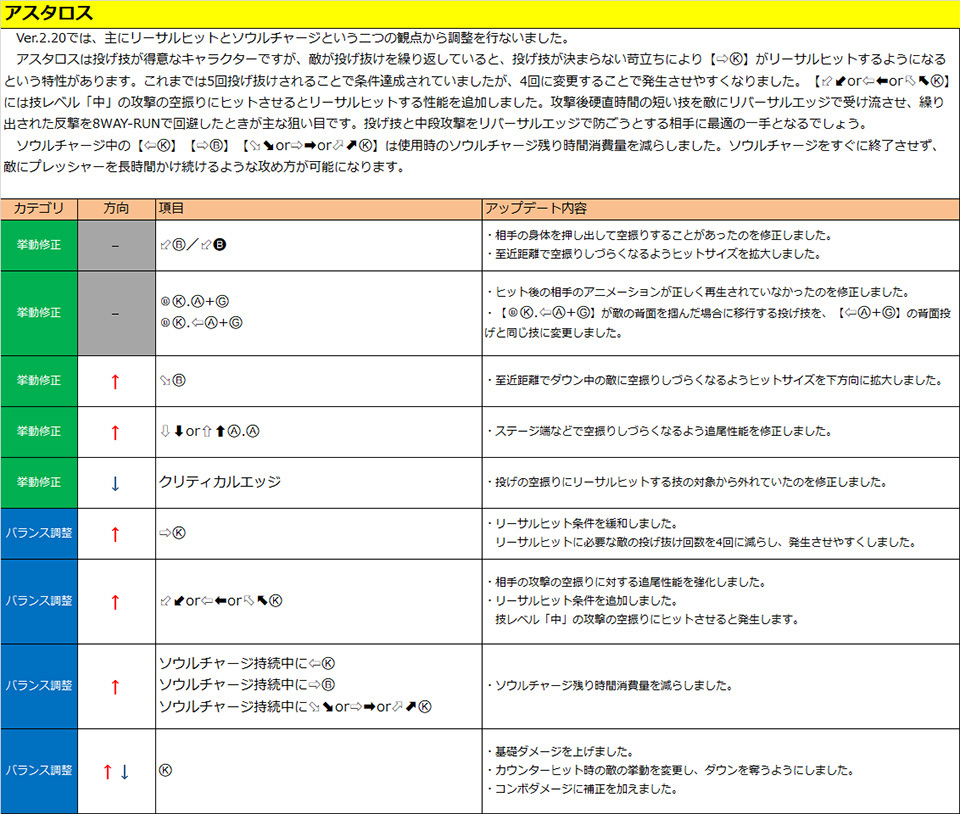 アスタロス