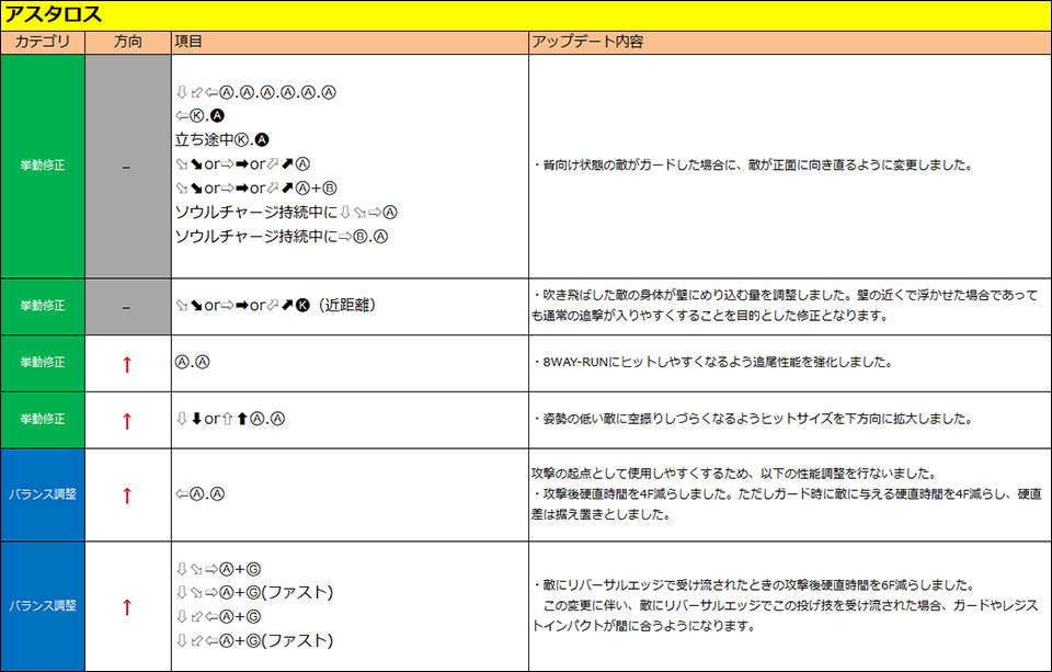 アスタロス