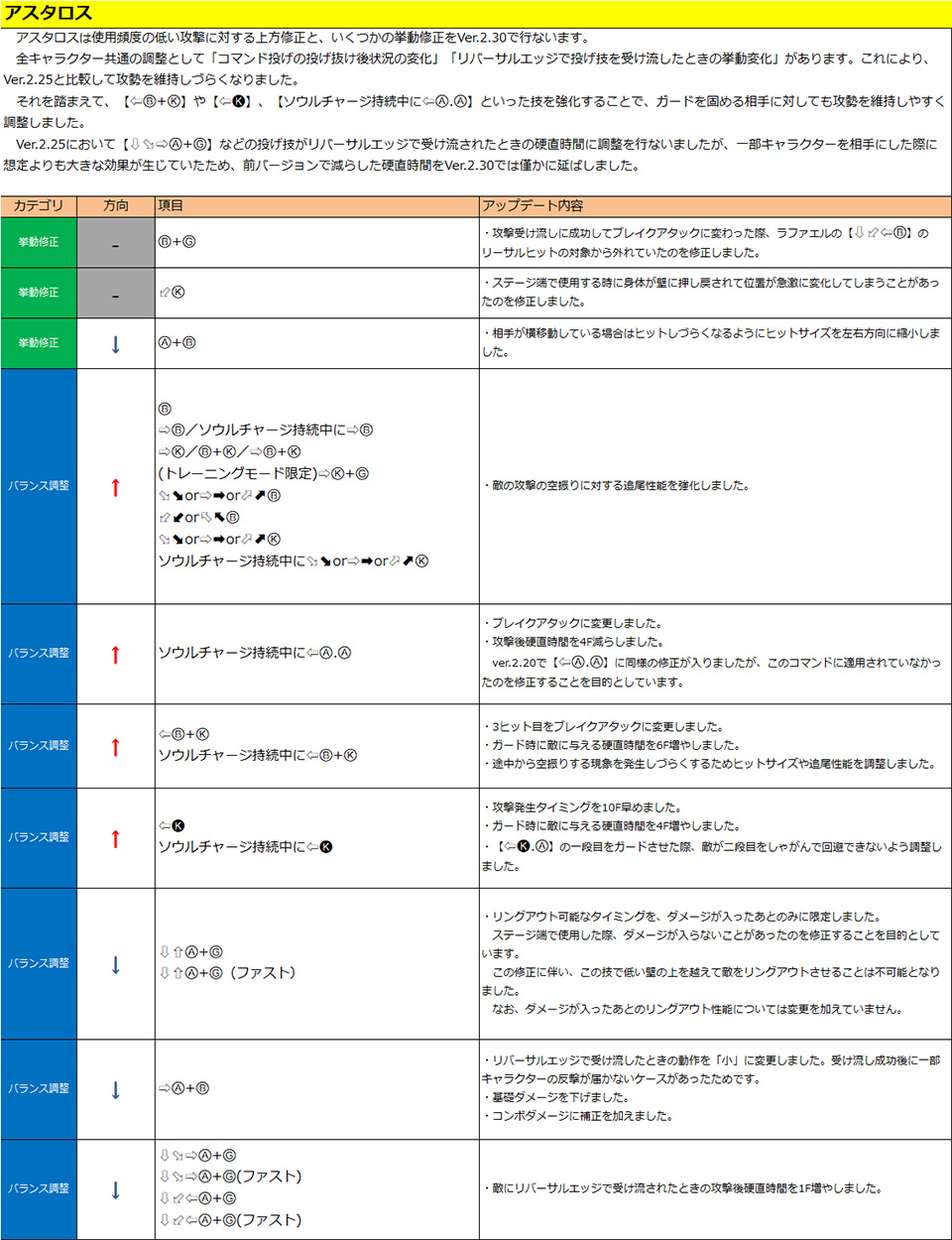 アスタロス