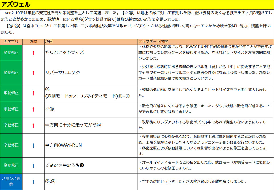 アズウェル