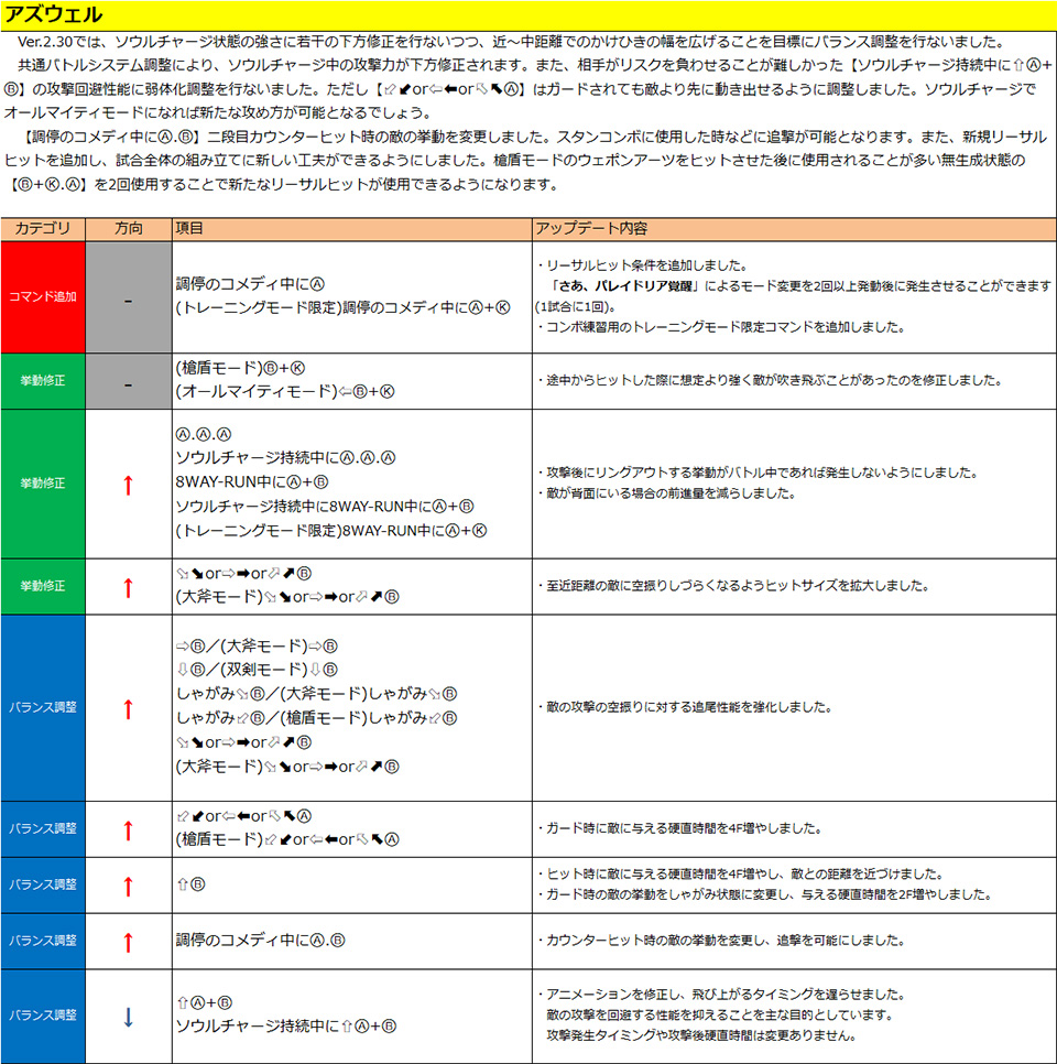 アズウェル