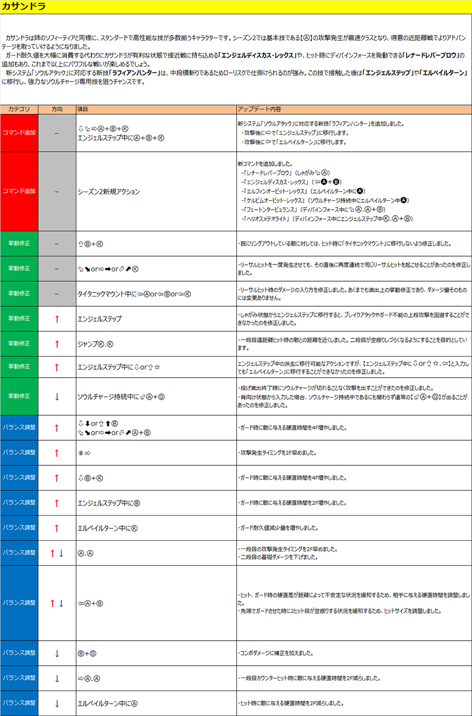 カサンドラ