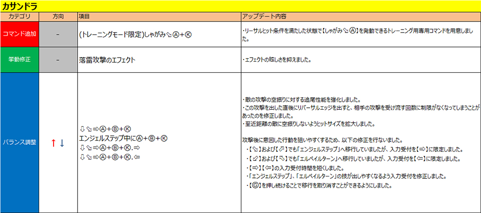 カサンドラ
