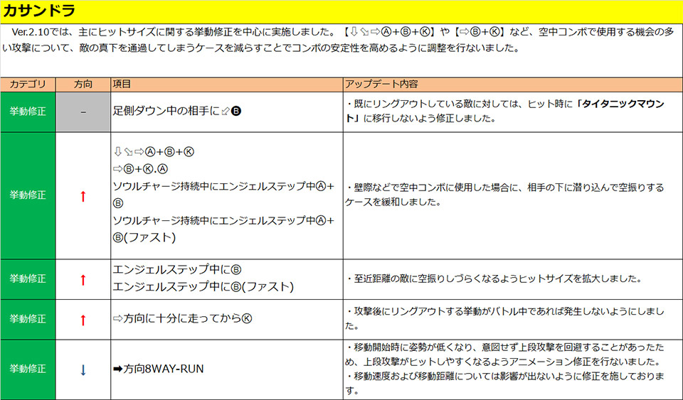 カサンドラ