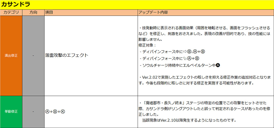 カサンドラ・アレクサンドル