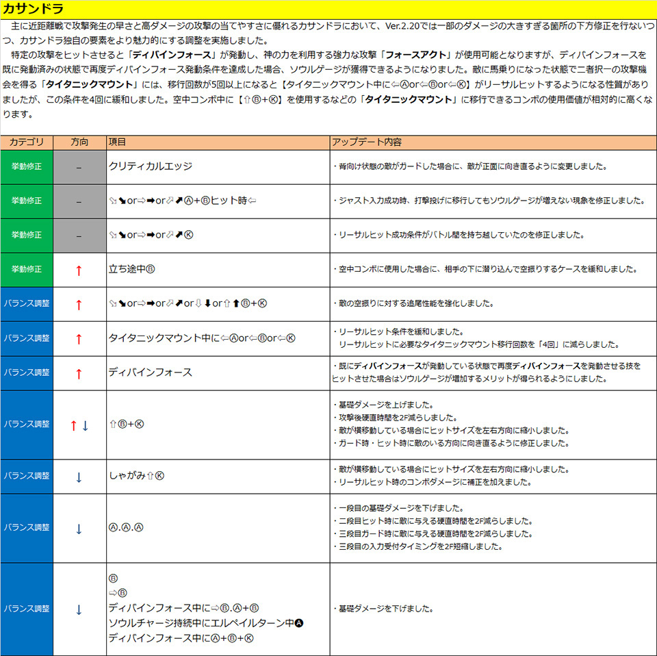 カサンドラ