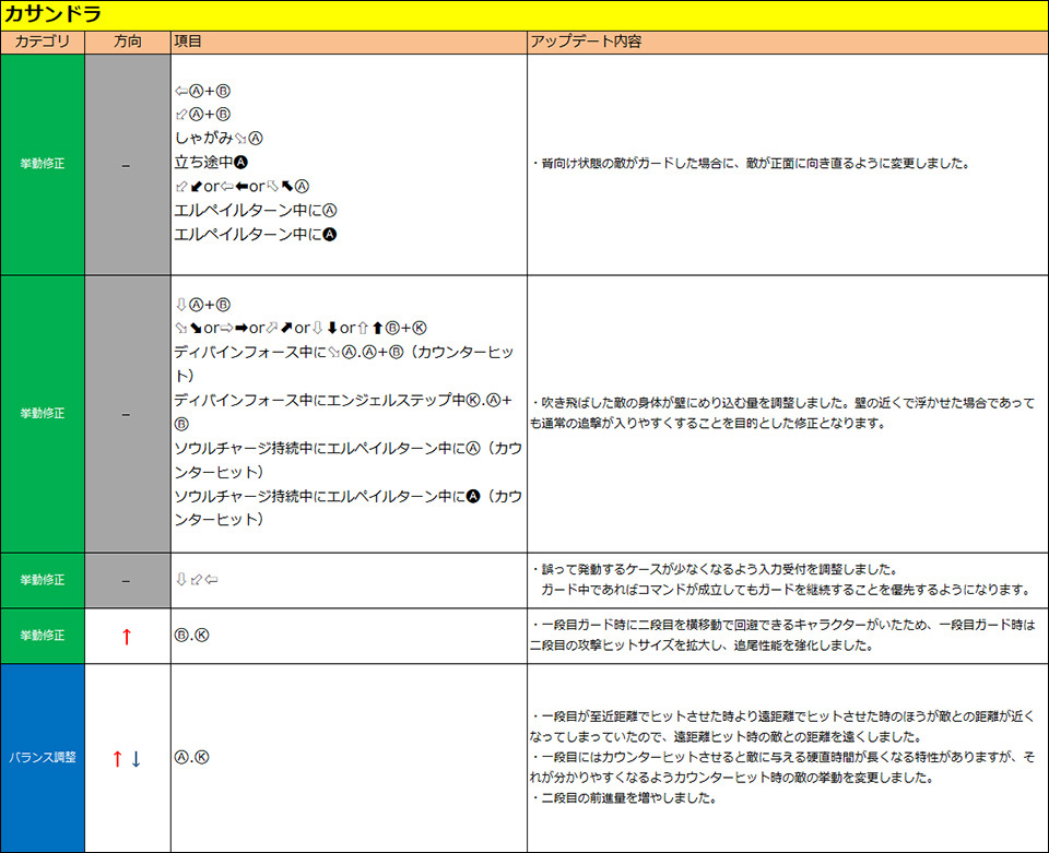カサンドラ