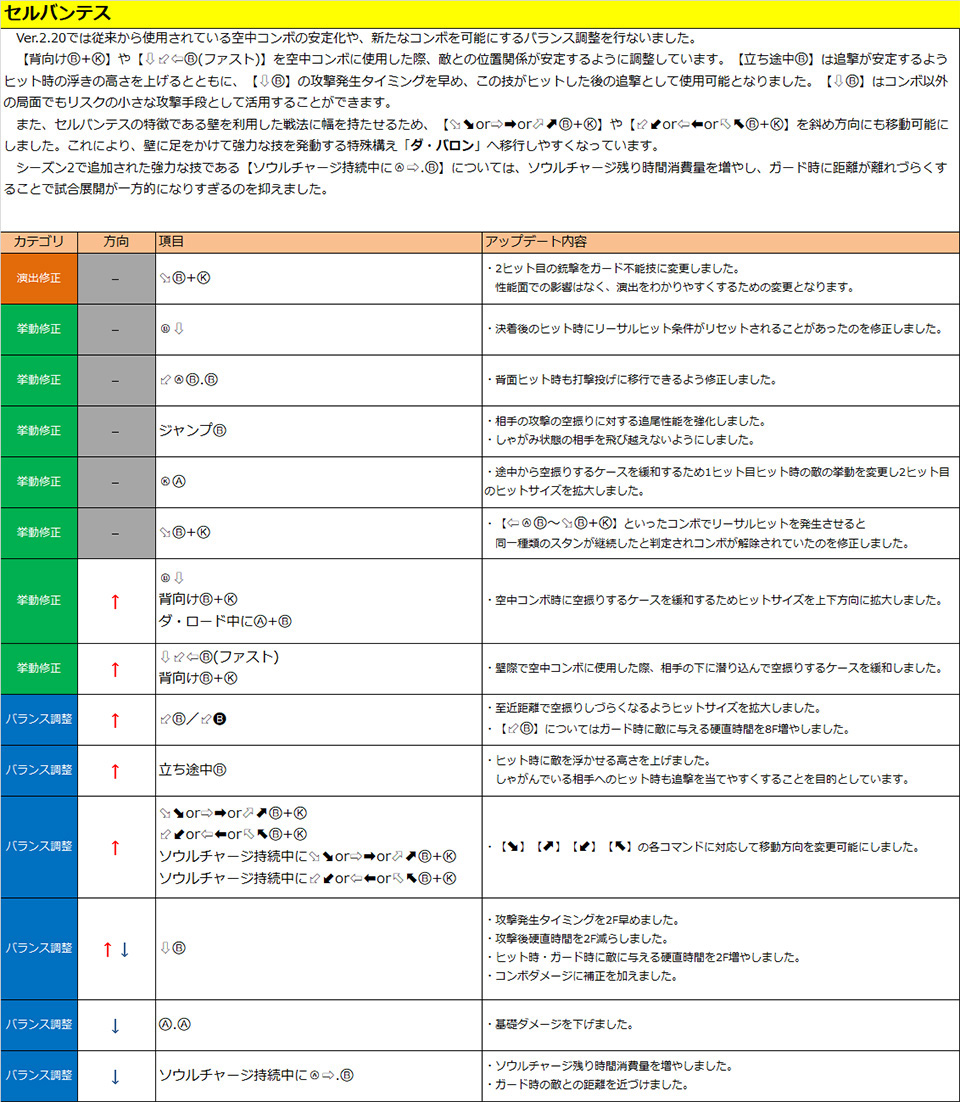 セルバンテス