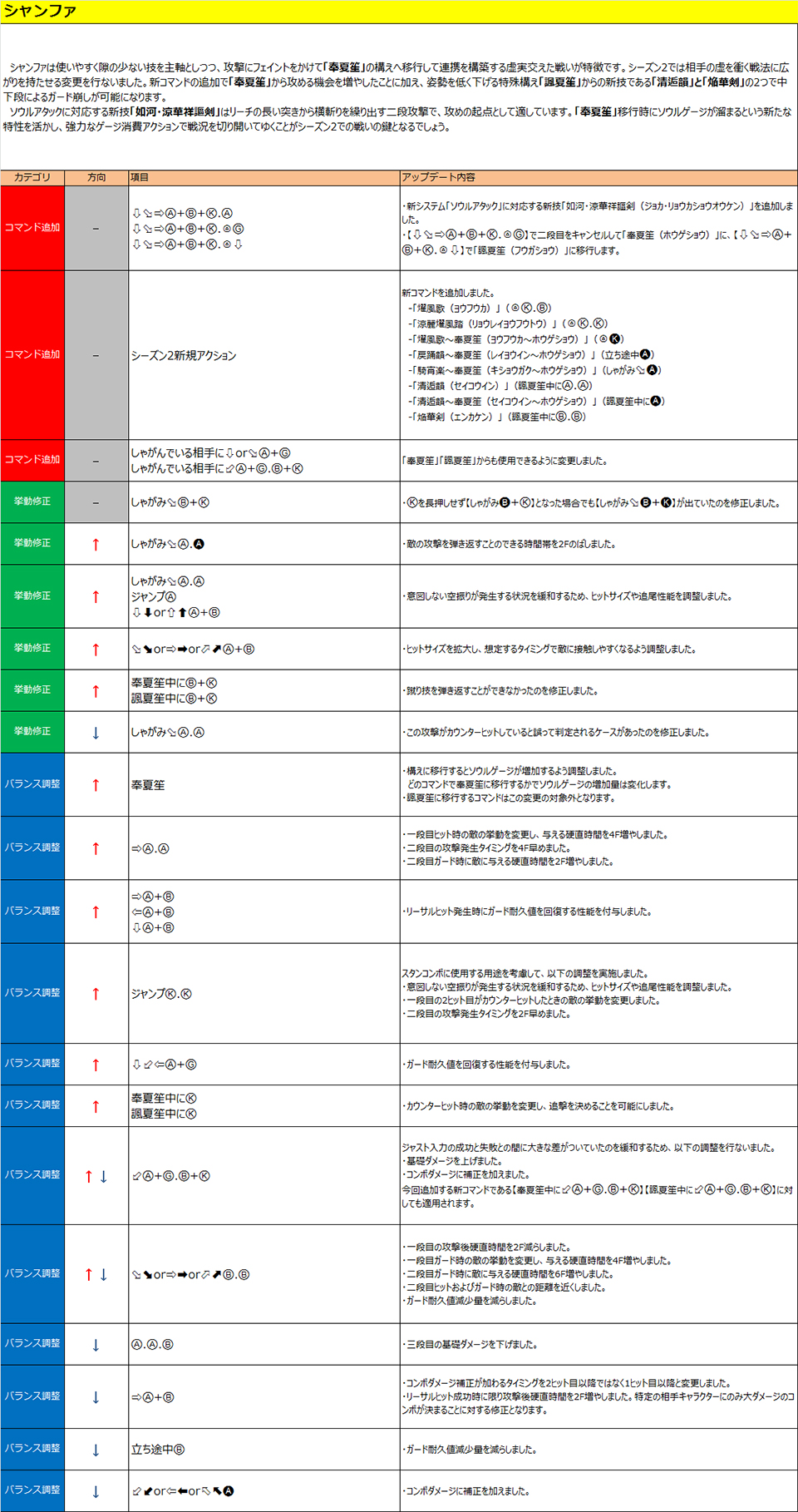 柴 香華