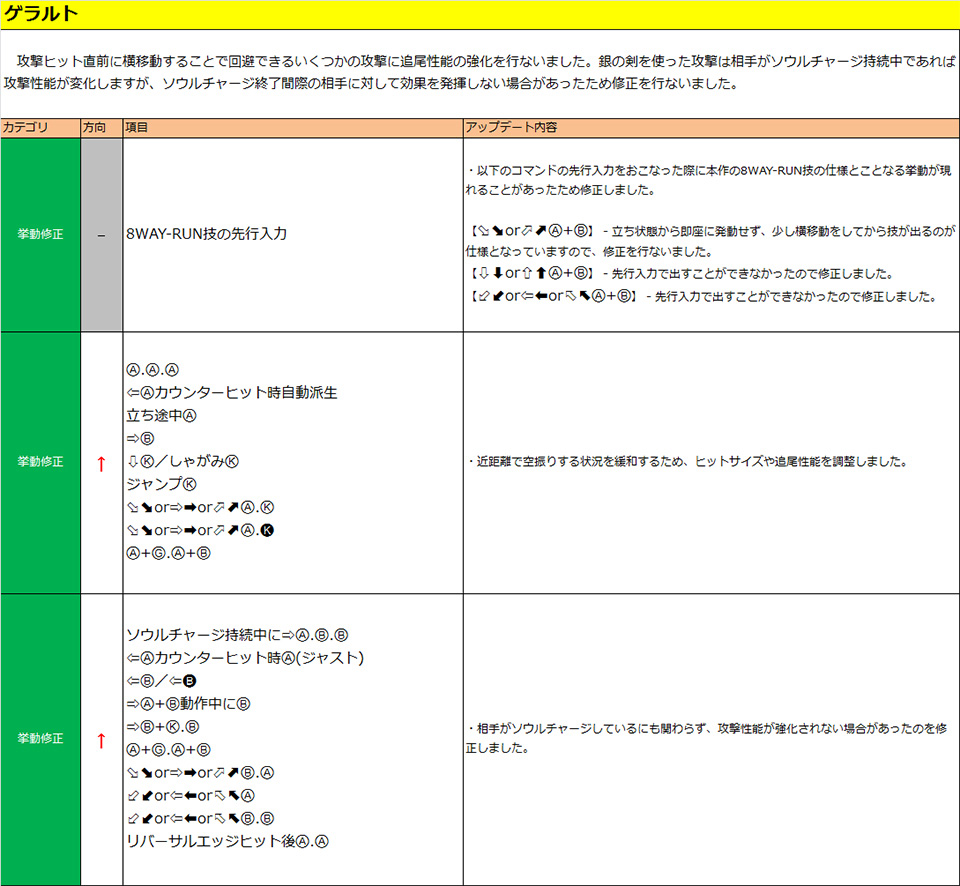 ゲラルト