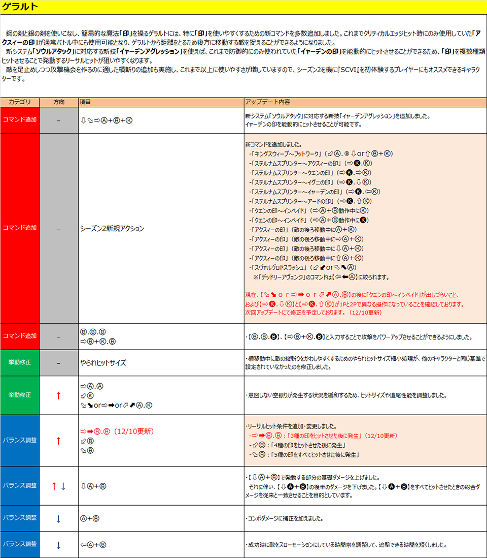 ゲラルト