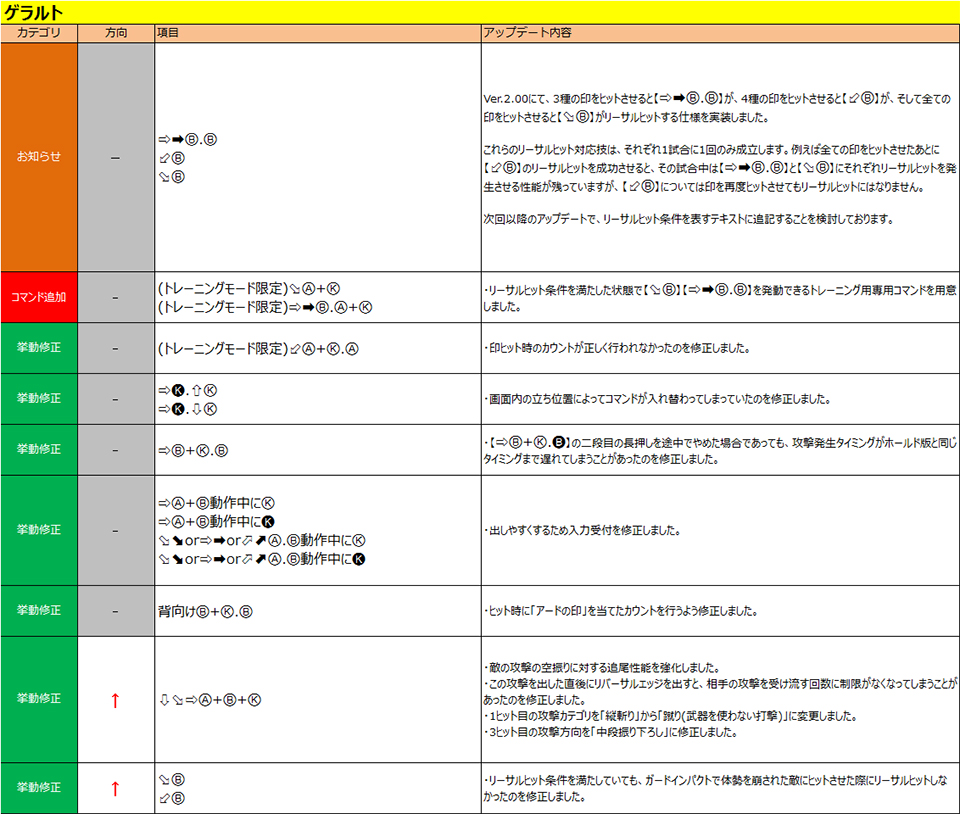 ゲラルト