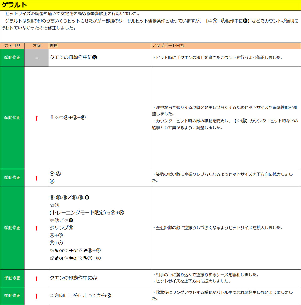 ゲラルト