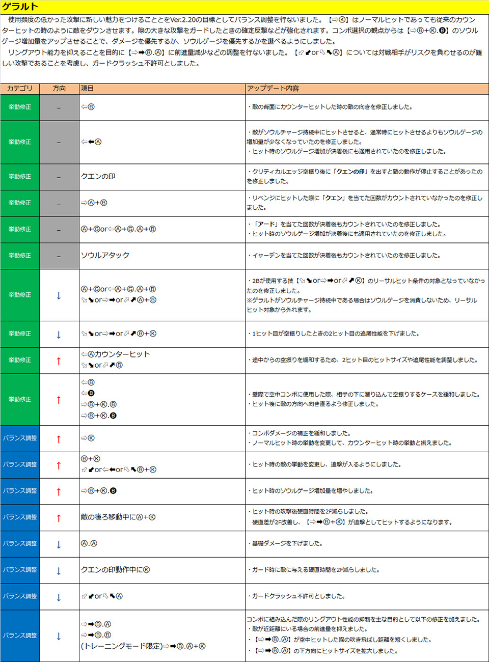 ゲラルト
