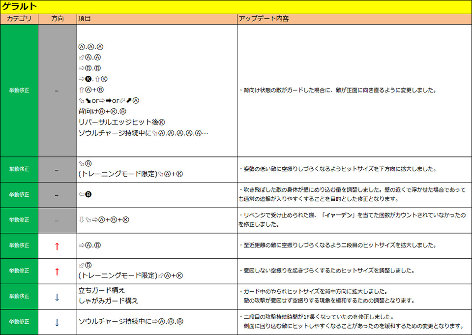 ゲラルト