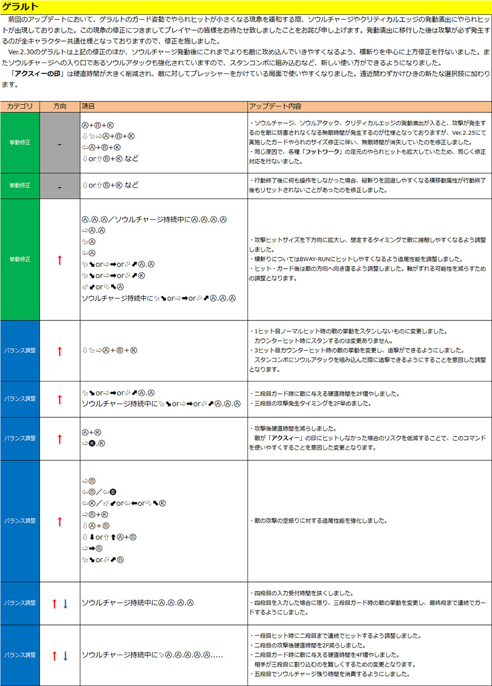 ゲラルト