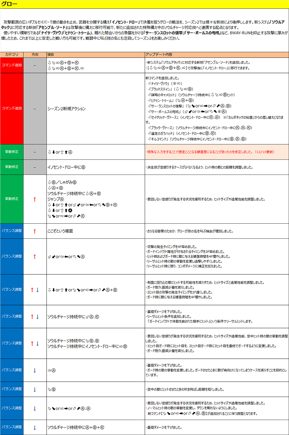 グロー