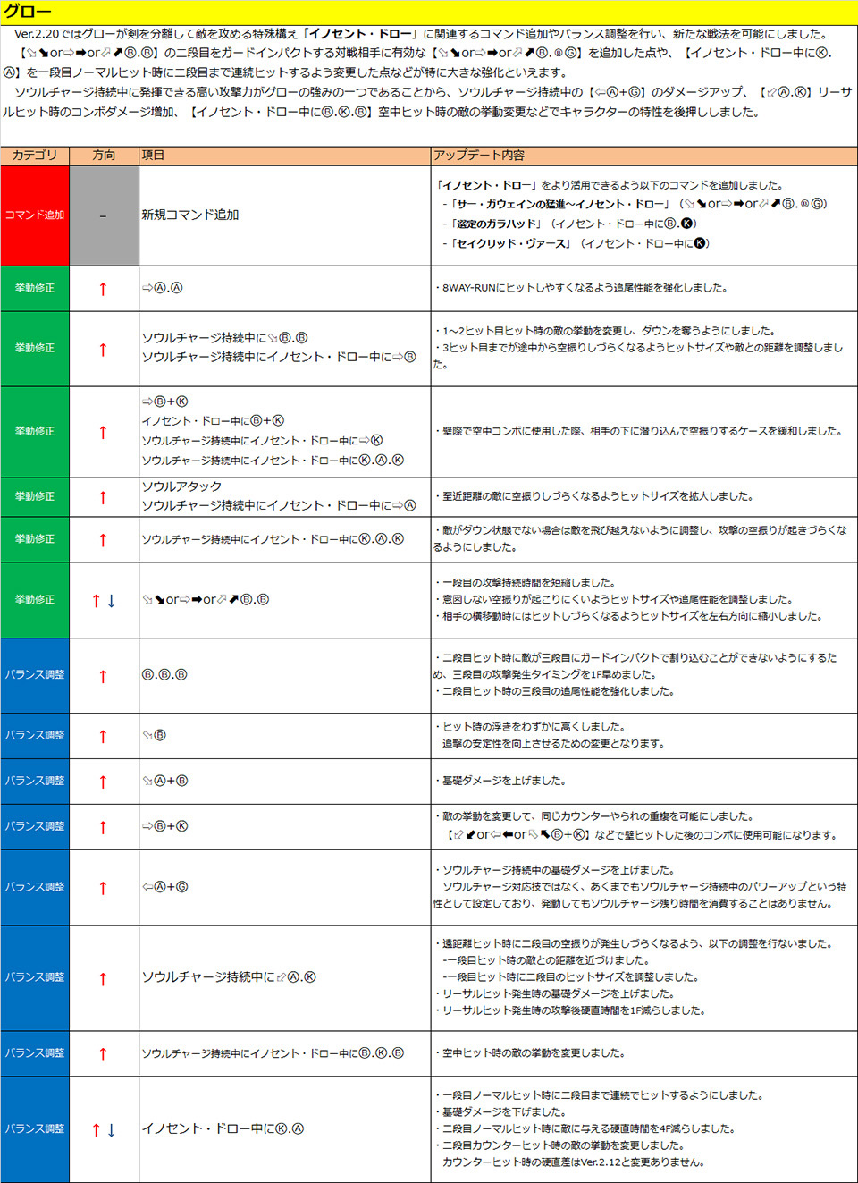 グロー