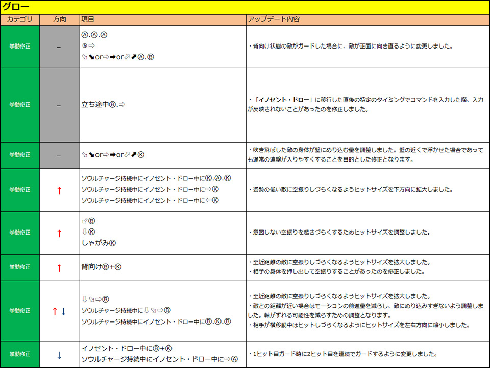 グロー