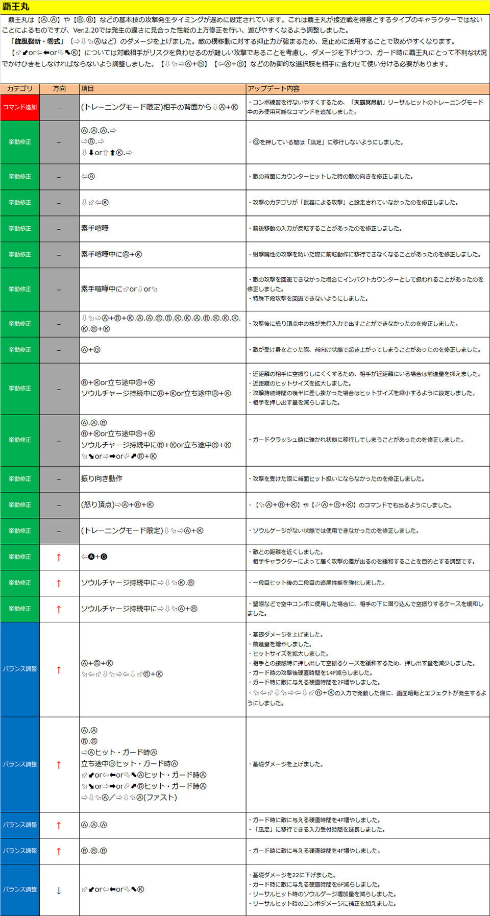 覇王丸