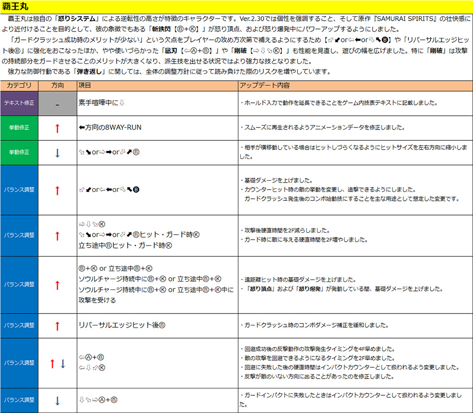 覇王丸