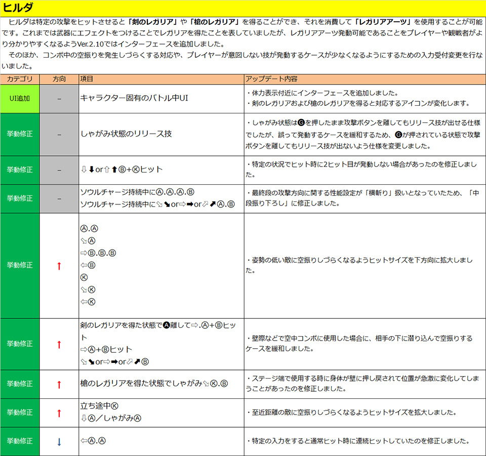 カサンドラ