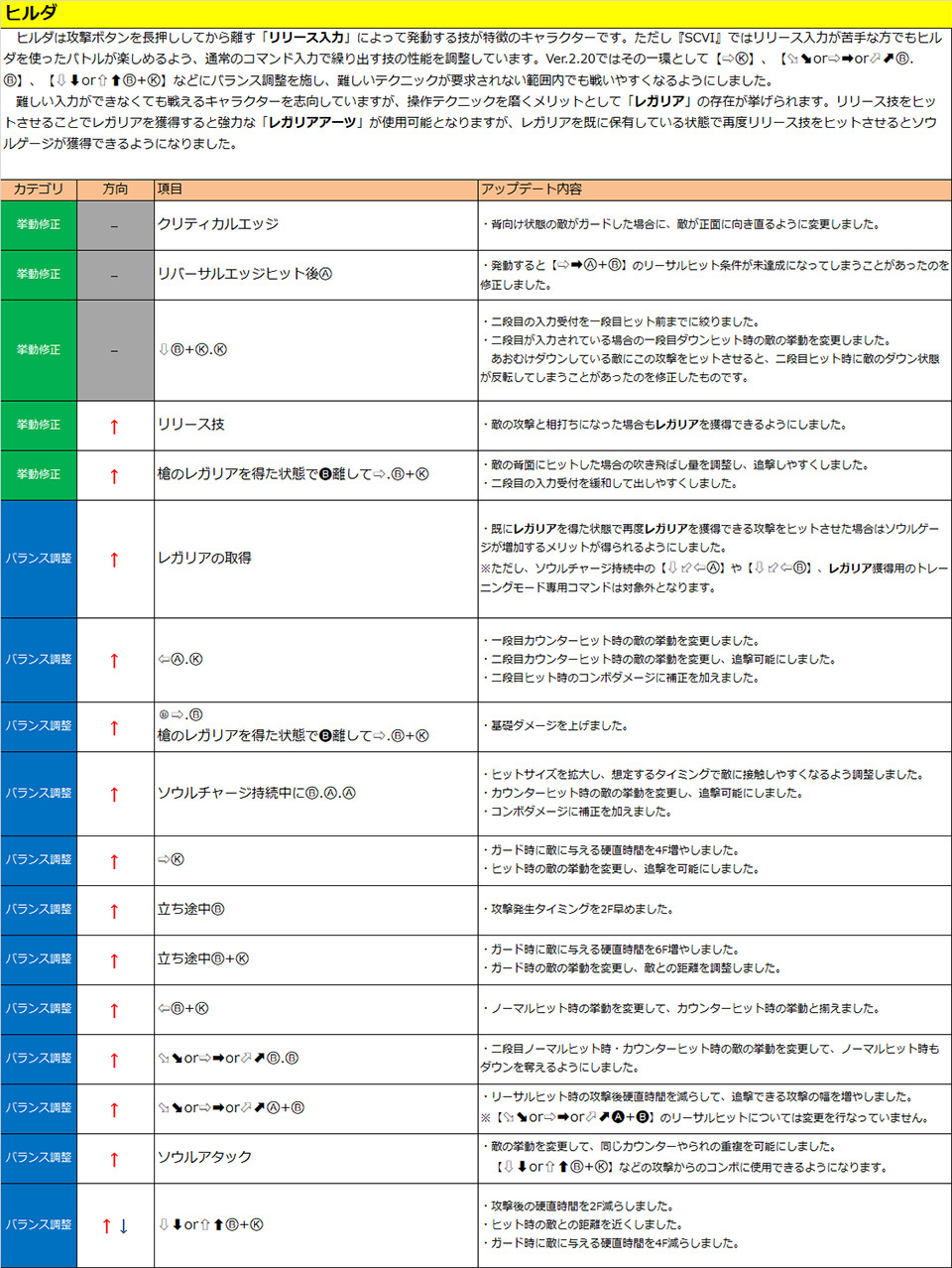 ヒルデガルド