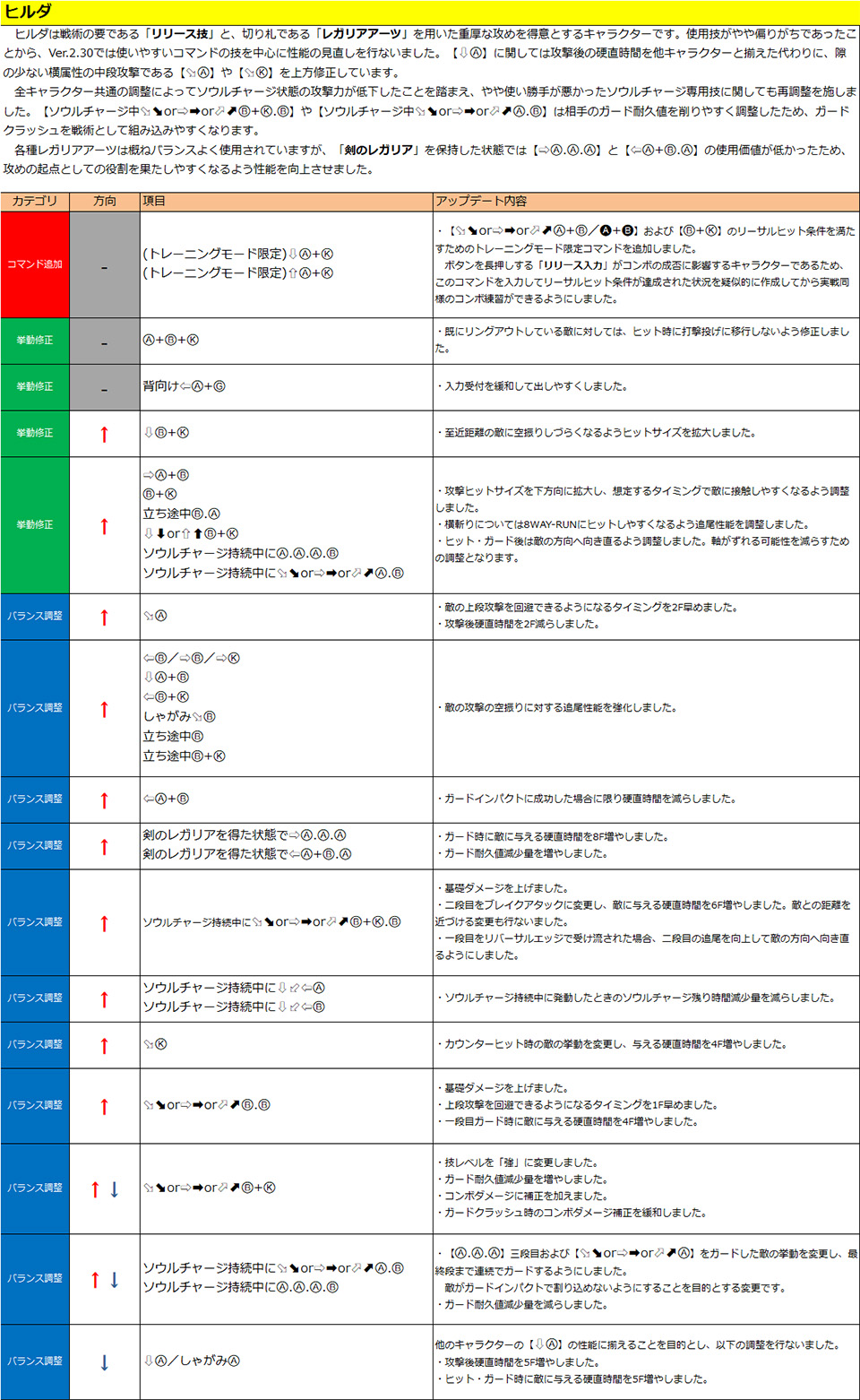 ヒルデガルド