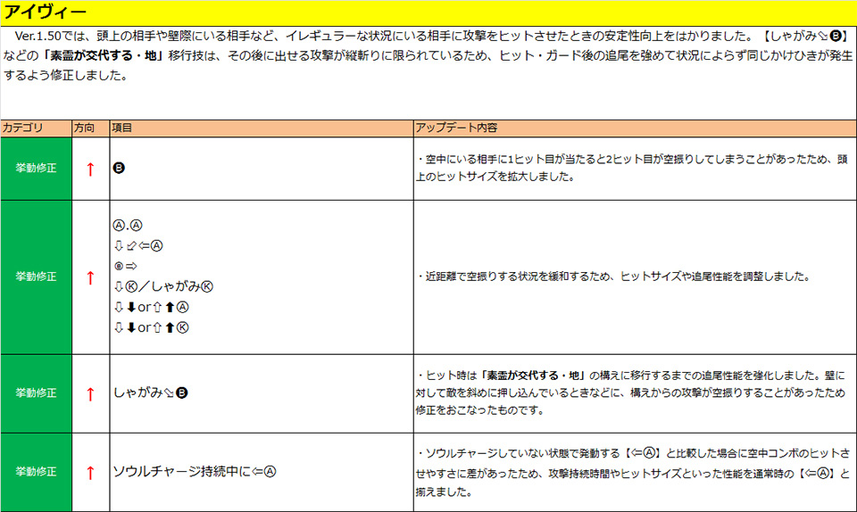 アイヴィー