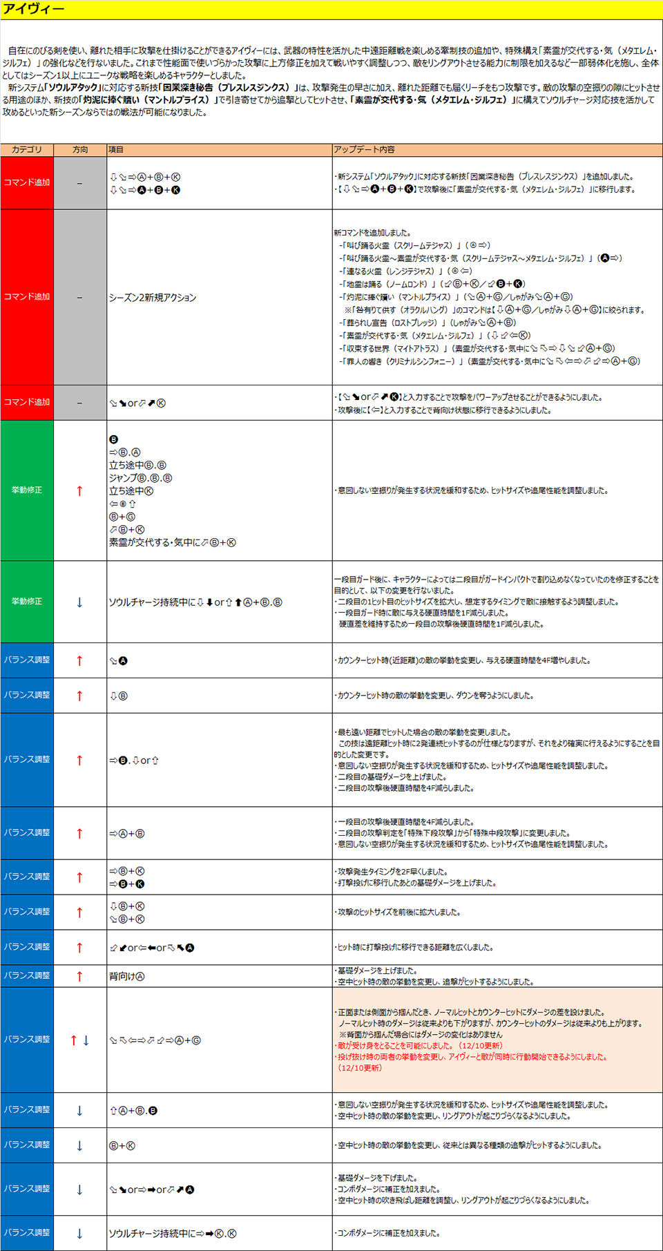 アイヴィー