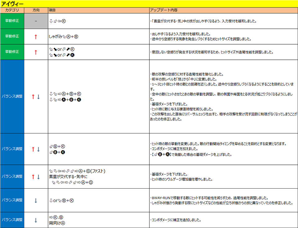 アイヴィー