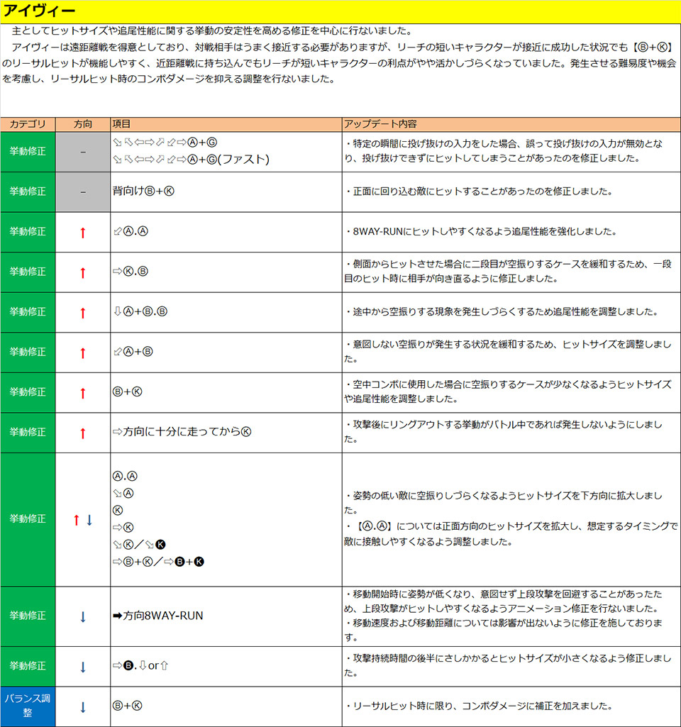アイヴィー