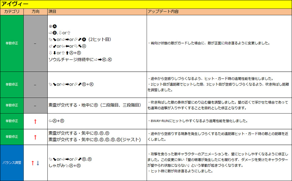 アイヴィー