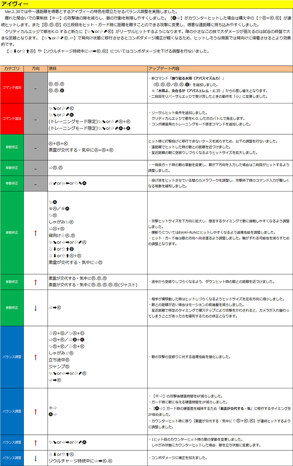 アイヴィー