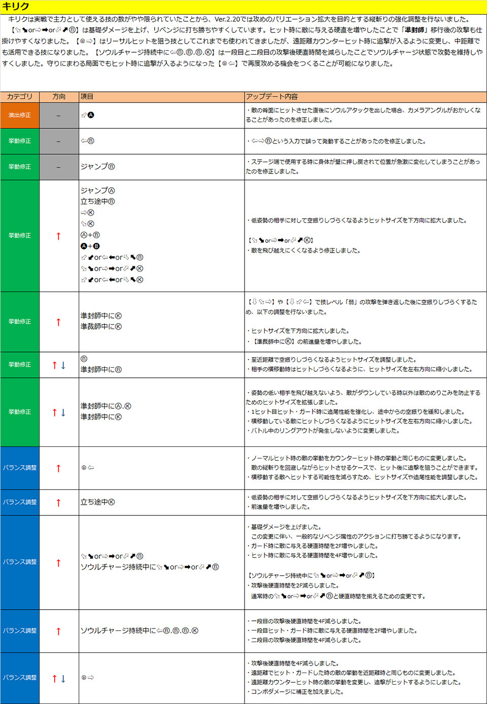 キリク