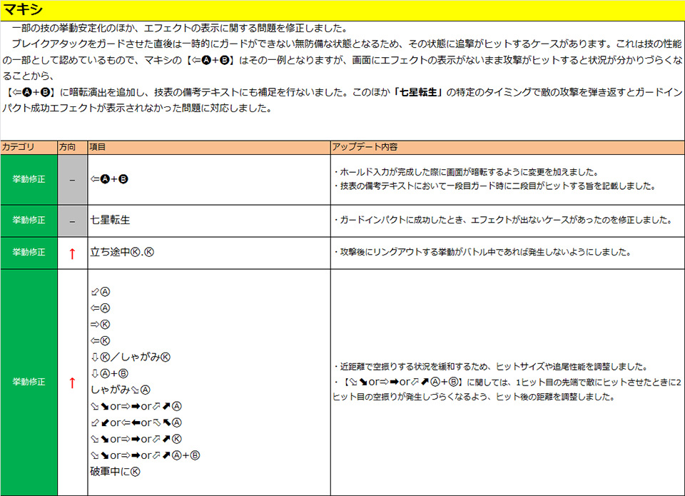 真喜志
