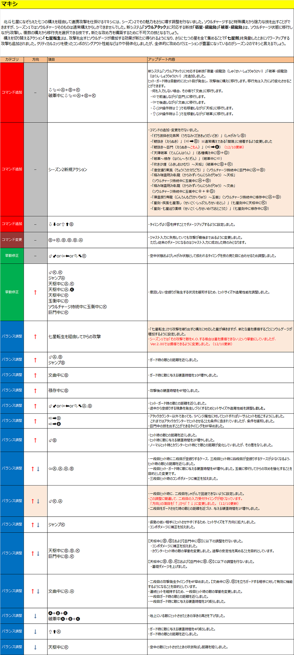 真喜志