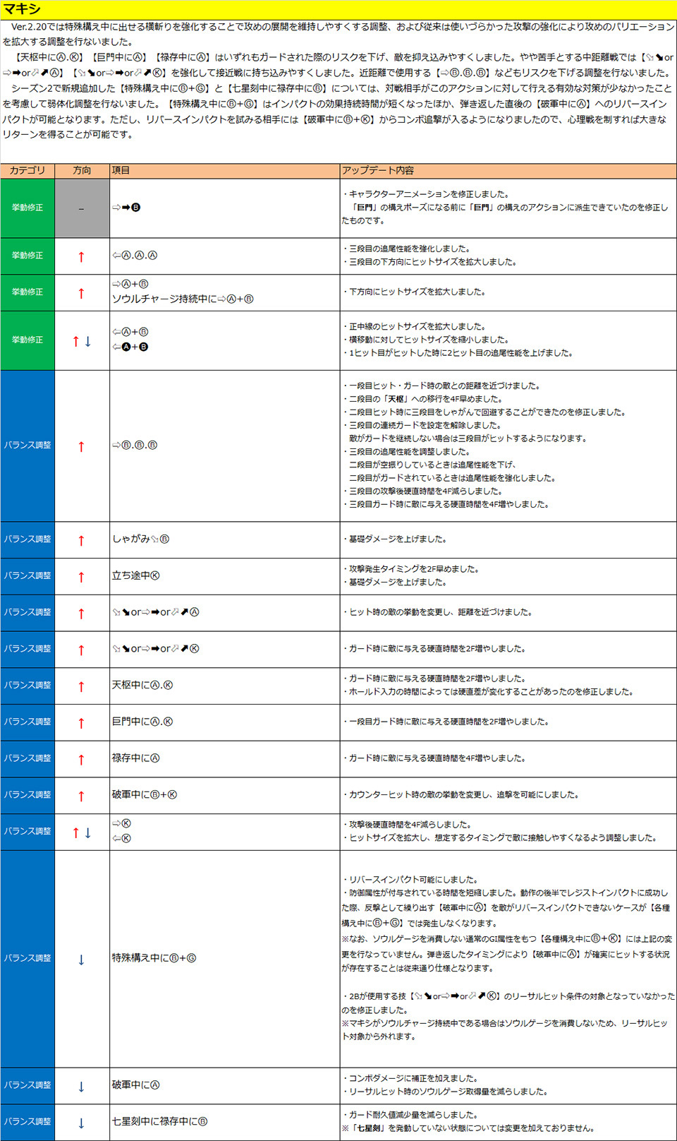 真喜志